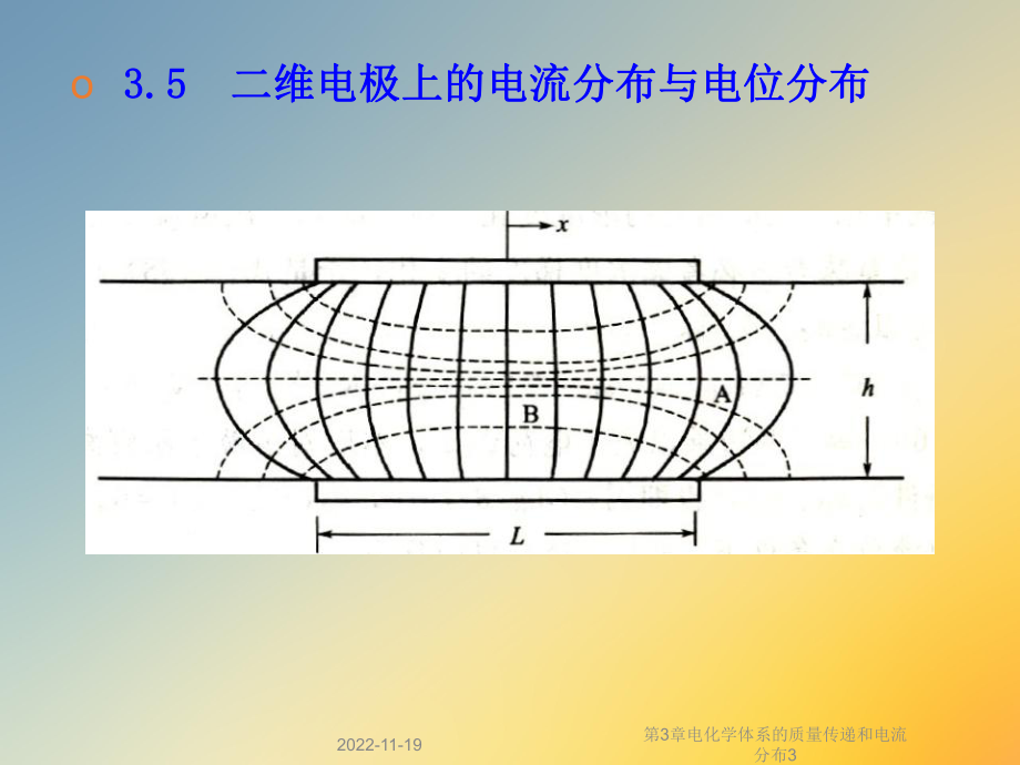 第3章电化学体系的质量传递和电流分布3课件.ppt_第2页