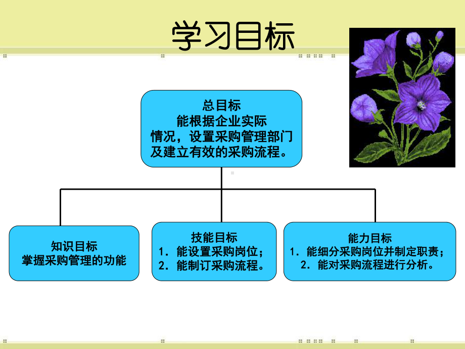 采购部门的作用和职责(-31张)课件.ppt_第2页