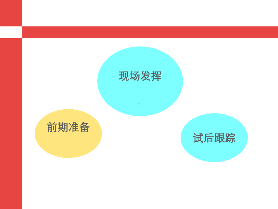 面试技巧流程与注意事项课件.ppt_第3页