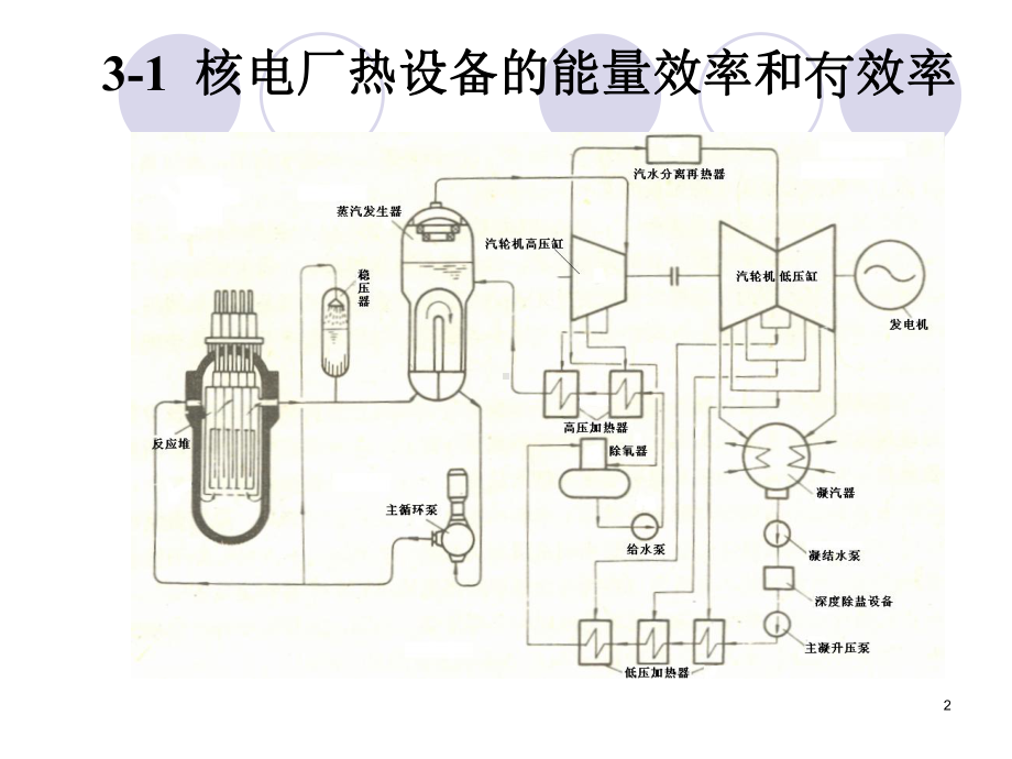 第三章《核电厂蒸汽循环的热效率和效率-》教学课件.ppt_第2页