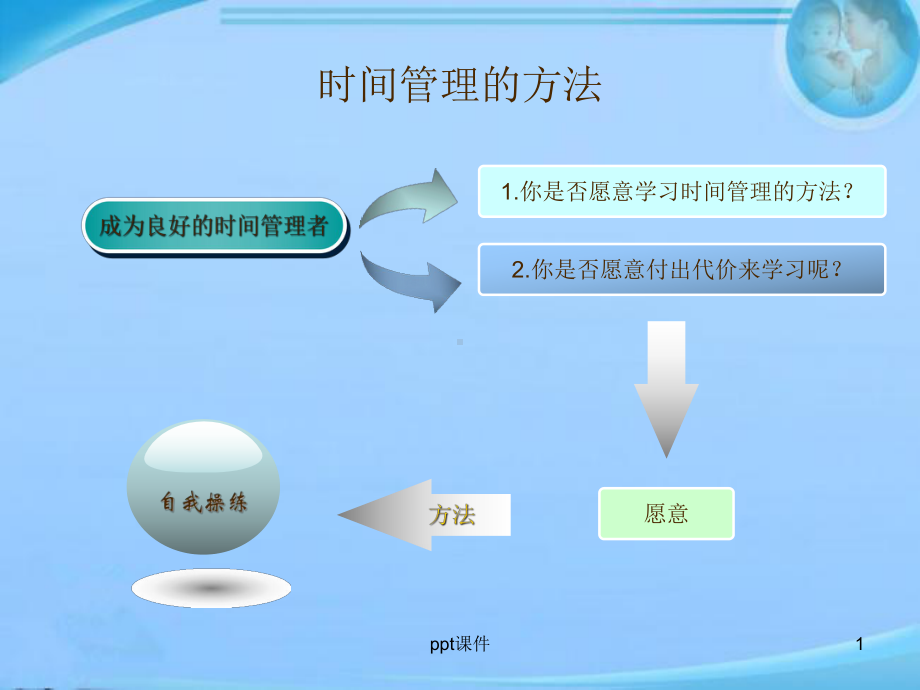 高效时间管理-课件.ppt_第1页