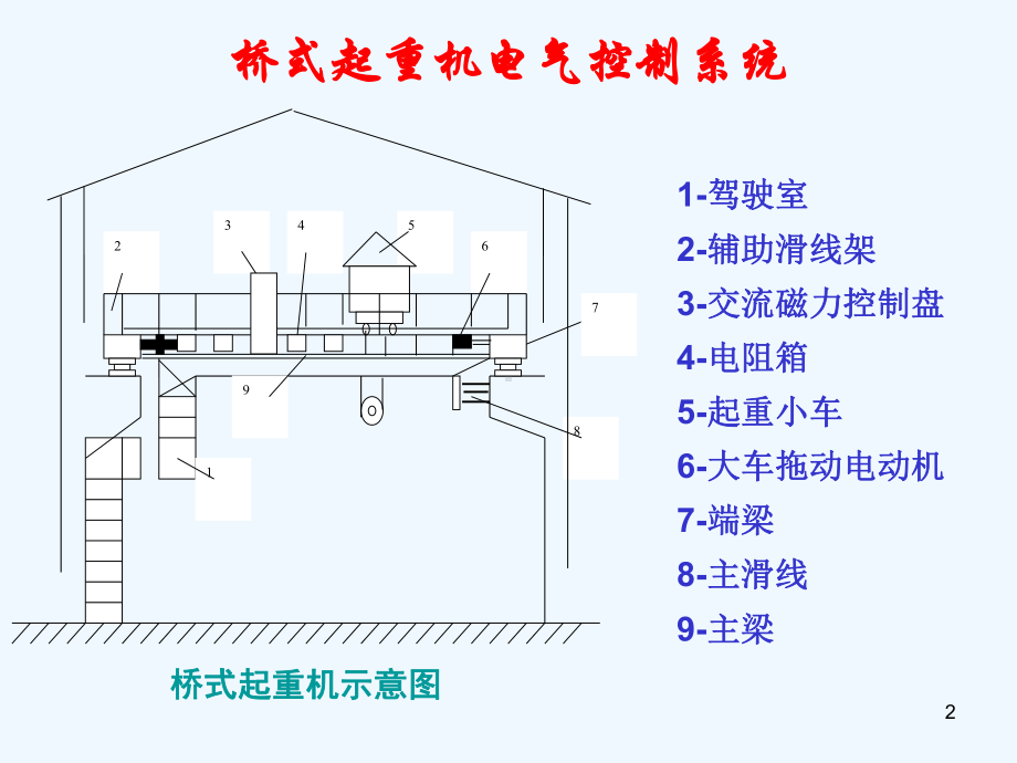 桥式起重机电气控制系统课件.ppt_第2页