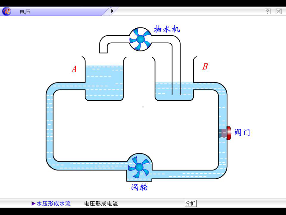 电压和电压表的使用课件.ppt_第2页