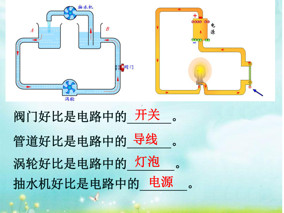 电压和电压表的使用课件.ppt_第3页