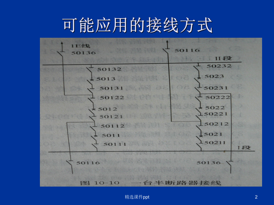 短引线保护课件.ppt_第2页