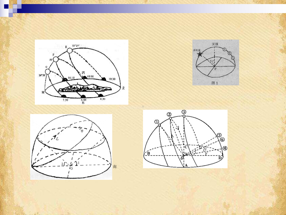 高考专题复习：太阳视运动-人教版课件.ppt_第2页