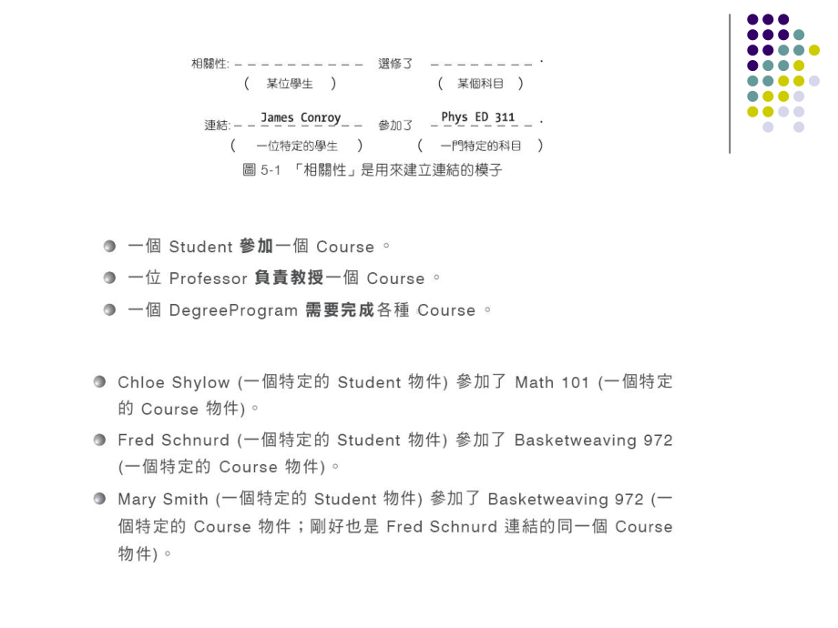 第五章物件之间的关联课件.ppt_第3页