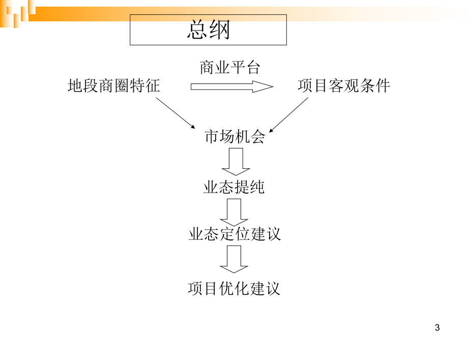 江南商城业态定位的方案.ppt_第3页