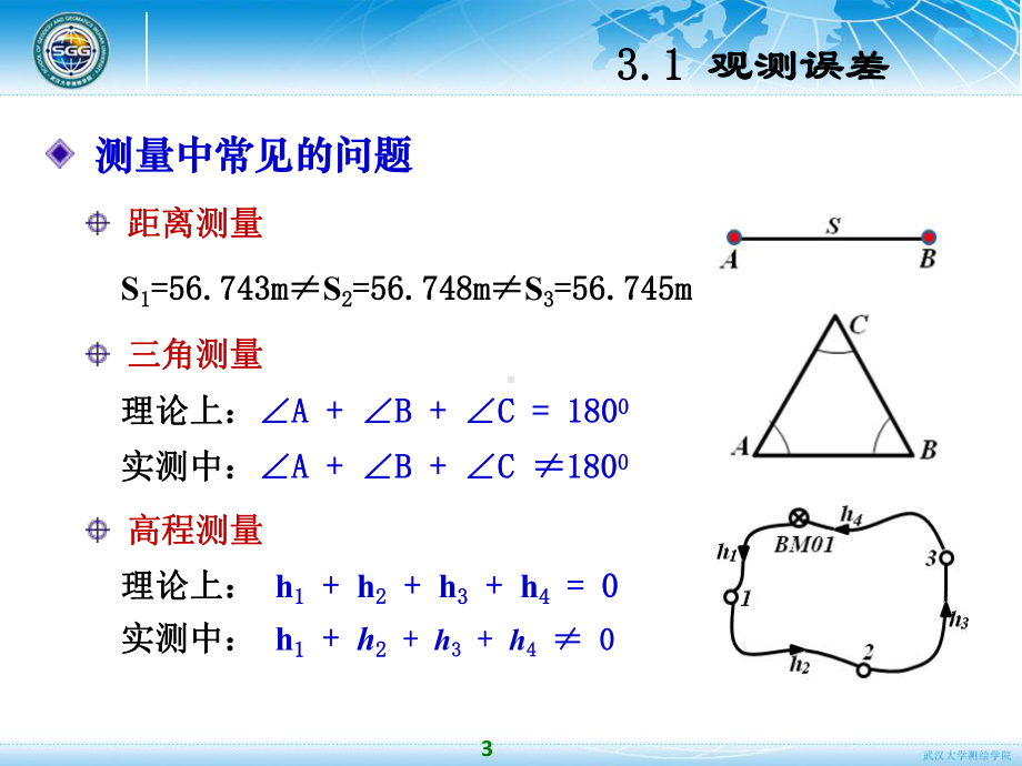 测量误差基础知识-3课件.ppt_第3页