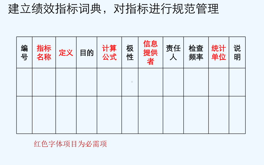 绩效指标属性描述培训课程课件.ppt_第2页