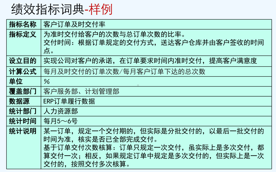 绩效指标属性描述培训课程课件.ppt_第3页