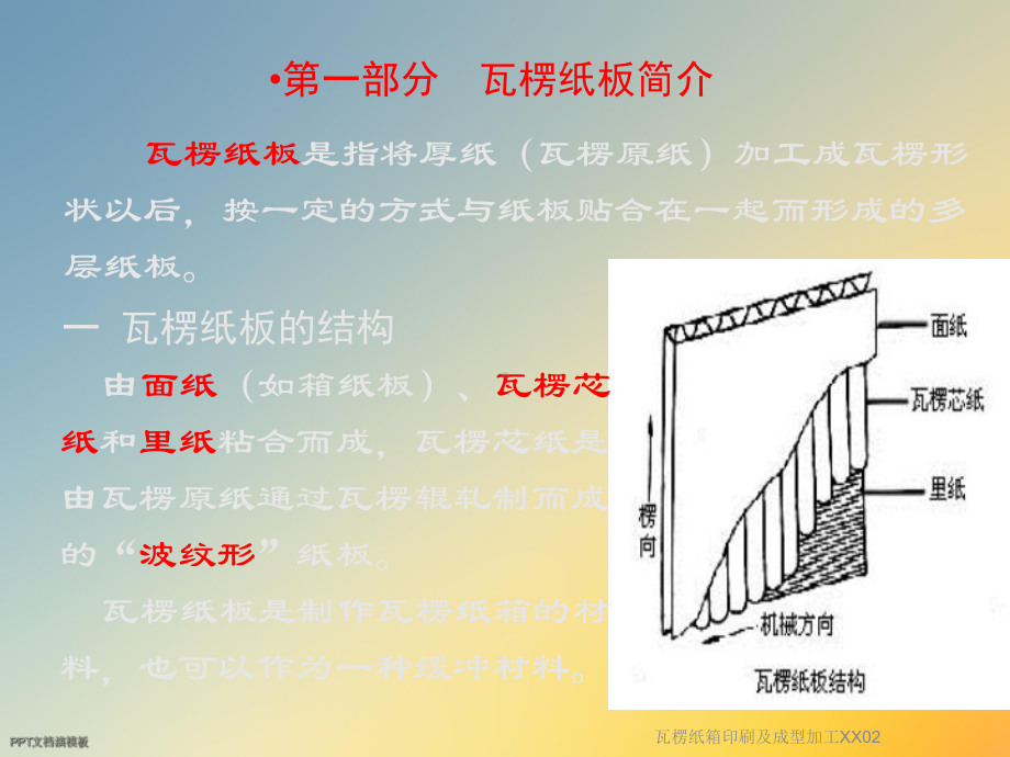 瓦楞纸箱印刷及成型加工XX02课件.ppt_第3页