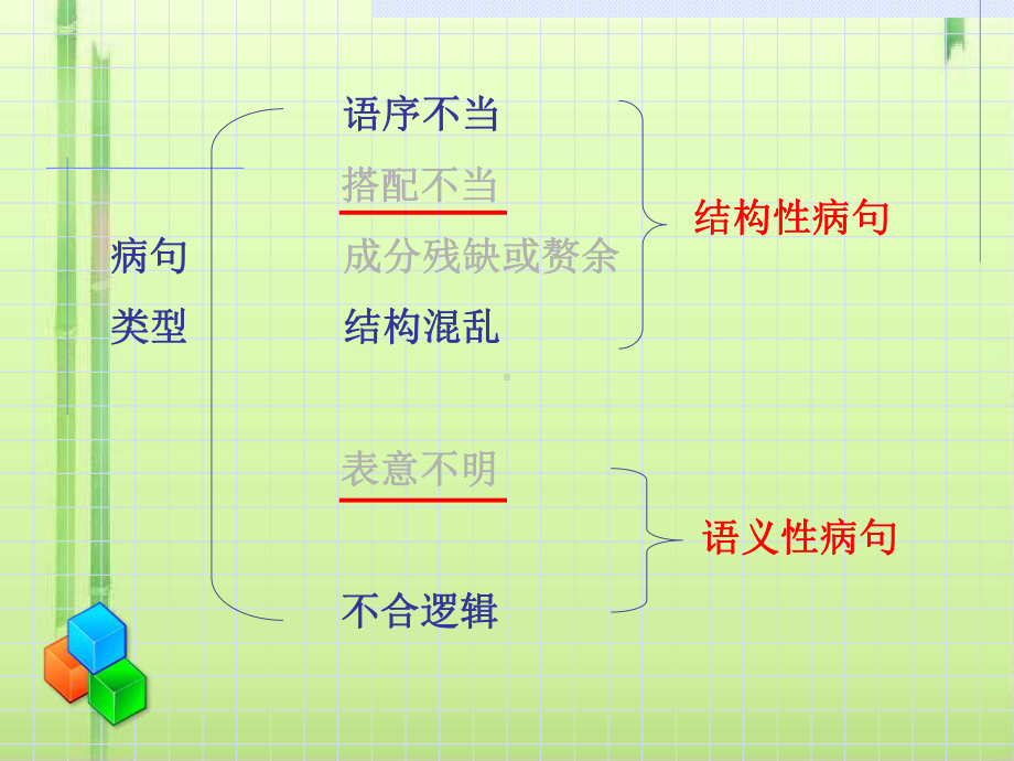 高考复习修改病句课件.ppt_第3页