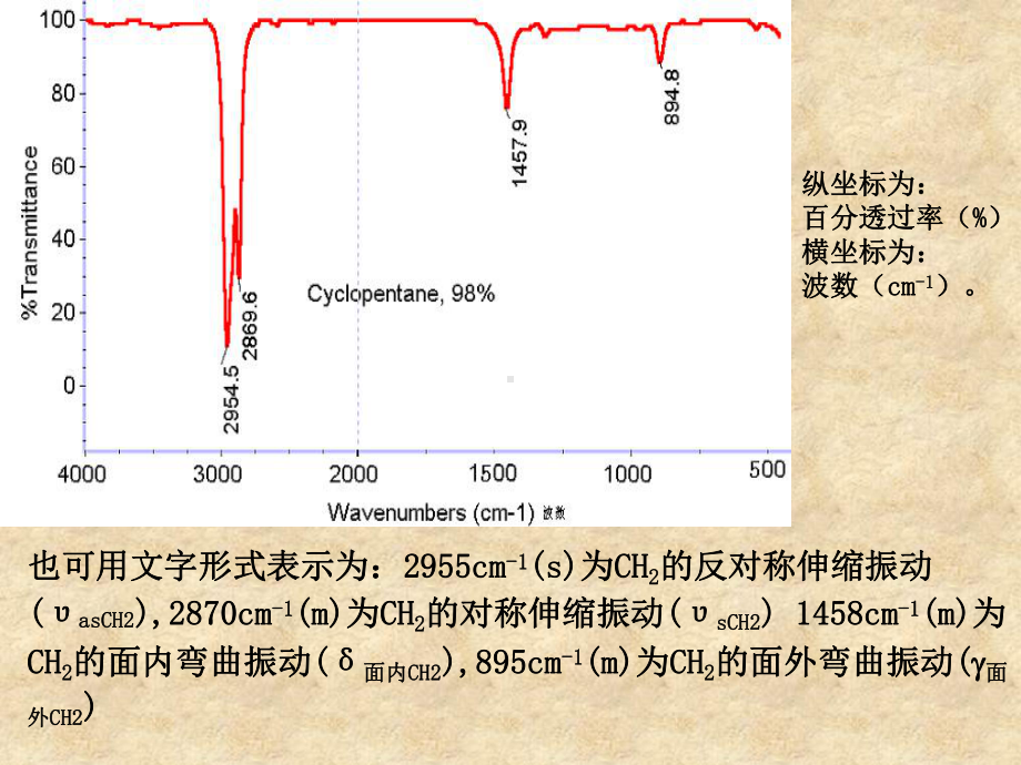 红外及其联用技术课件.ppt_第3页