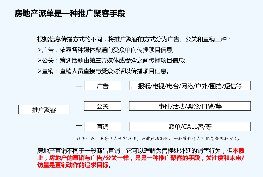 派单拓客工作指引管理篇课件.ppt_第3页