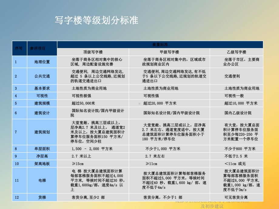 酒店式公寓及写字楼市场调查及初步建议课件.ppt_第3页