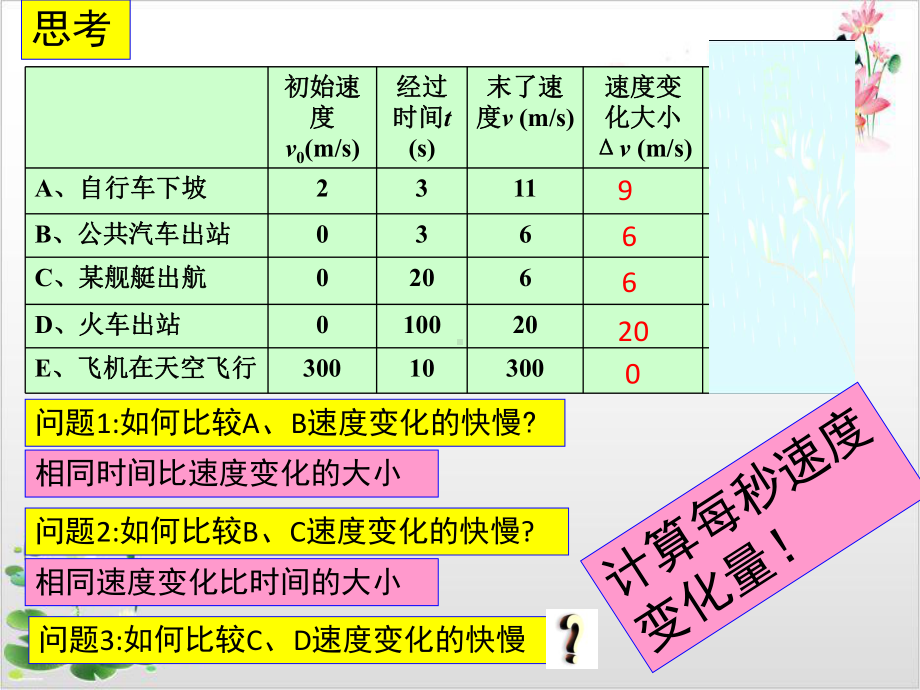 高中物理必修一第一章速度变化快慢的描述-加速度-课件.pptx_第3页