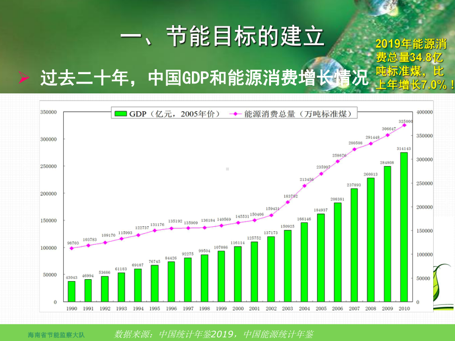 重点用能单位节能目标考核方案介绍课件.ppt_第3页