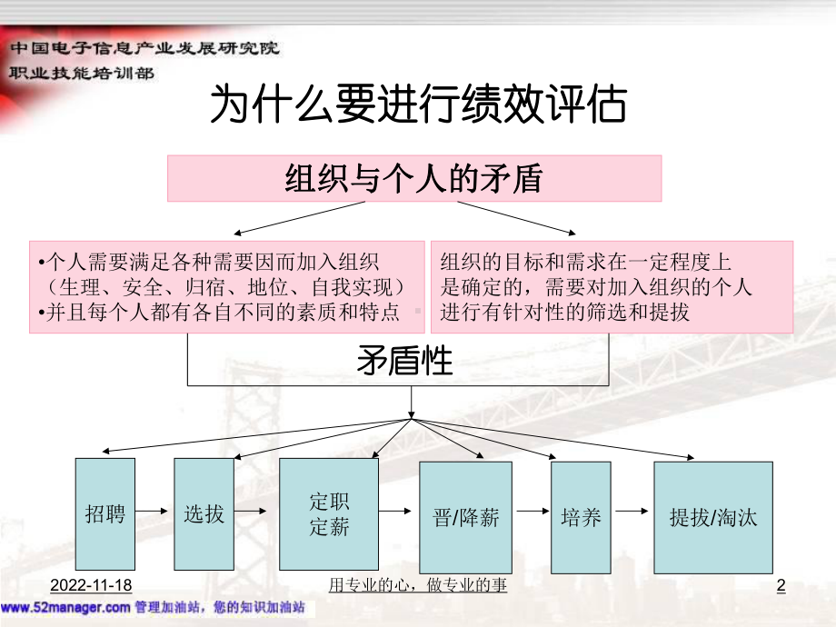 绩效考核实务操作课件.ppt_第2页