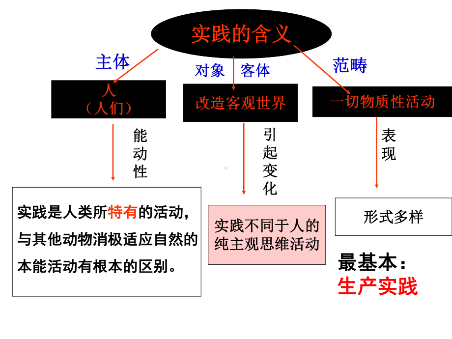 求索真理的历程课件.ppt_第3页