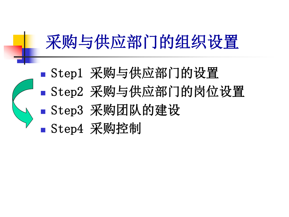 采购部门的组织设置课件.ppt_第1页