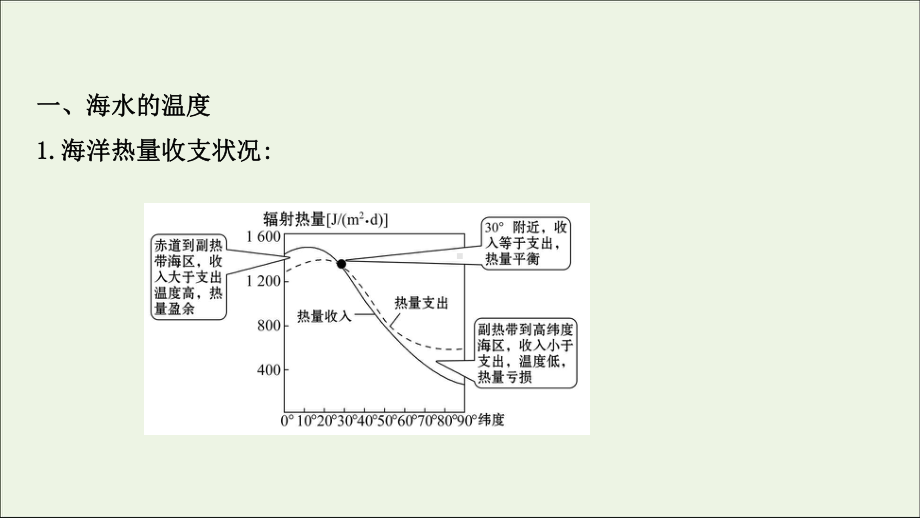 高考地理一轮复习微专题1海水的性质课件.ppt_第2页