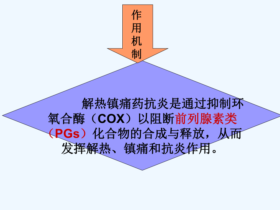 第九章解热镇痛抗炎药课件.ppt_第3页