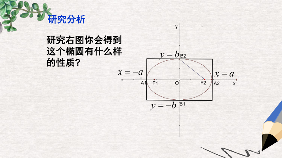 高中数学北师大版选修1-1第二章《椭圆》(第二课时)课件1.ppt_第3页