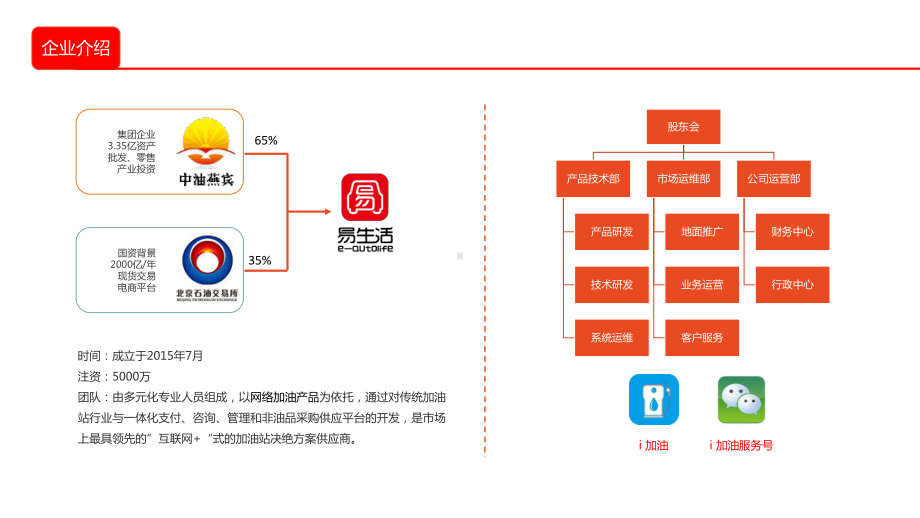 汽车易生活产品讲解课件.pptx_第3页