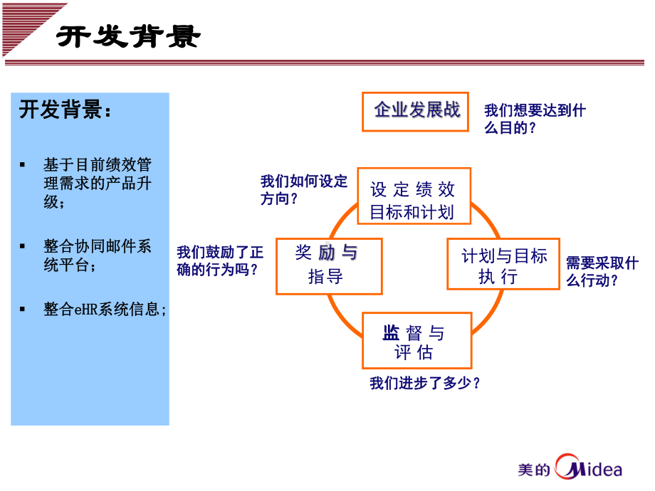 电器绩效管理系统讲解(-32张)课件.ppt_第3页