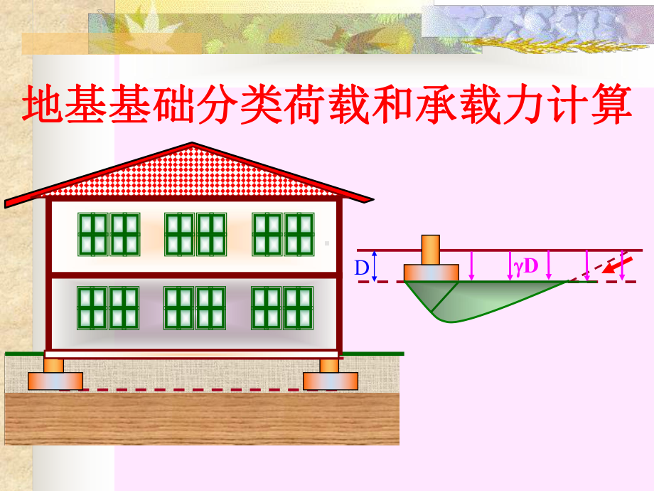 第八章-天然地基的浅基础课件.ppt_第3页