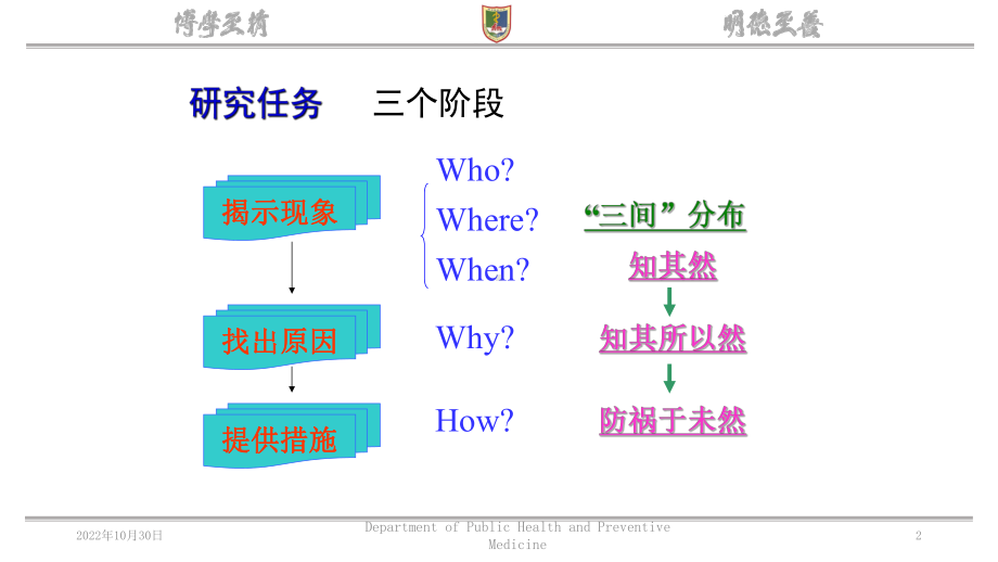 流行病学第三章-病因与因果推断课件.pptx_第3页