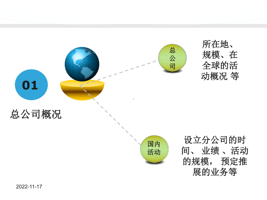 面试礼仪及技巧讲义(-31张)课件.ppt_第3页