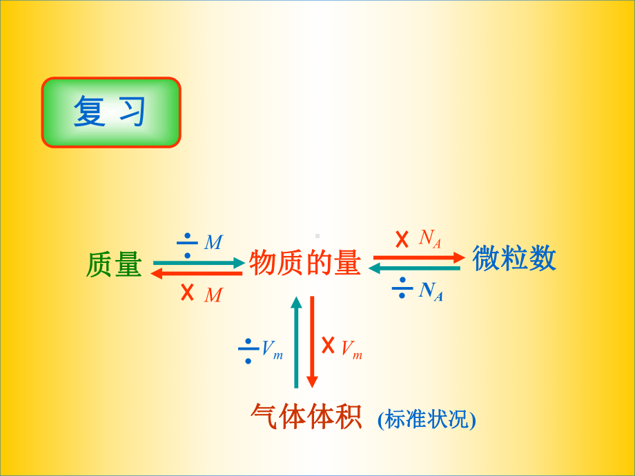 物质的量浓度课件1.ppt_第2页