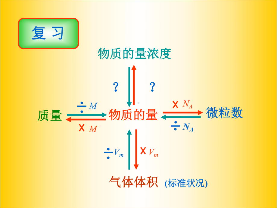 物质的量浓度课件1.ppt_第3页