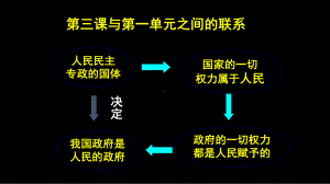 第三课与第一单元之间的联系课件.ppt