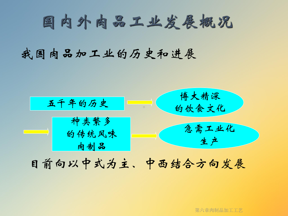 第六章肉制品加工工艺课件.ppt_第3页