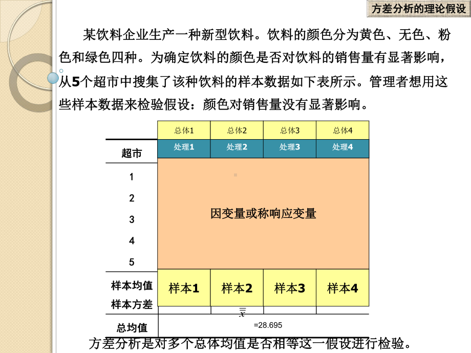 统计学方差分析课件.ppt_第3页