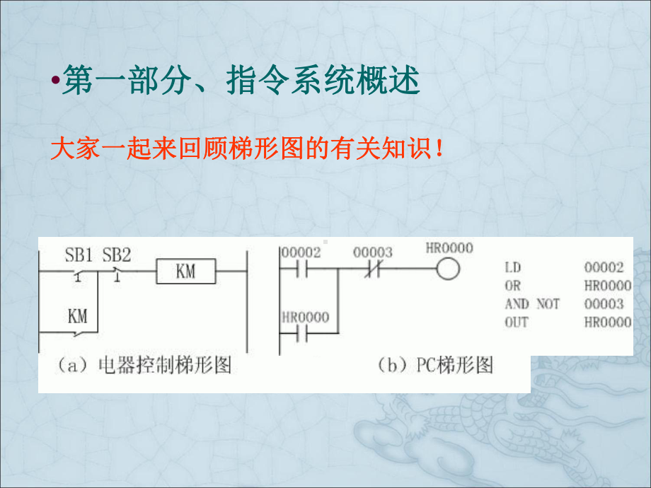 欧姆龙plc指令讲解课件.pptx_第2页