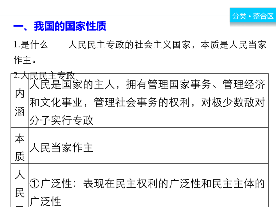 高中政治人教版必修二期末复习考前指导-(共66张)课件.pptx_第2页