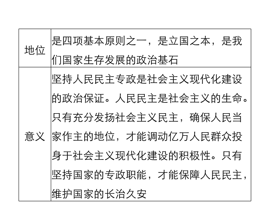 高中政治人教版必修二期末复习考前指导-(共66张)课件.pptx_第3页