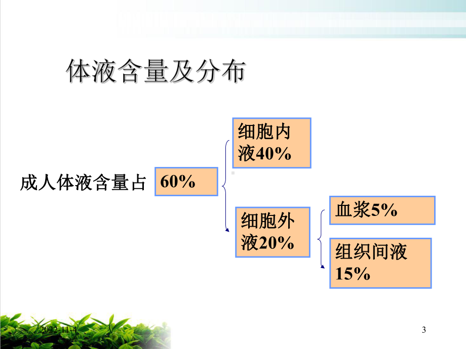 水电解质紊乱酸碱平衡培训课件.ppt_第3页