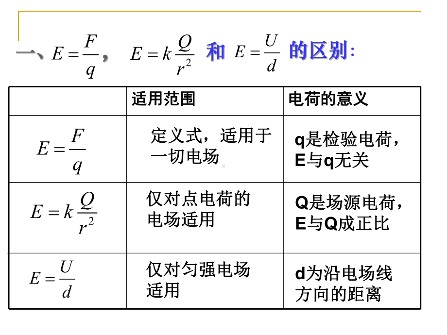 静电场复习(上课用)课件.ppt_第3页