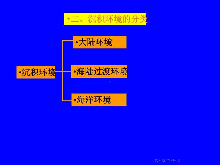 第六章沉积环境课件.ppt_第3页