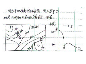 特殊地貌的等高线课件.ppt