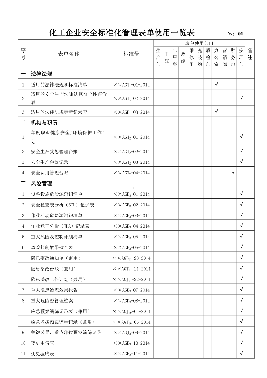 化工企业安全标准化管理表单使用一览表参考模板范本.doc_第1页