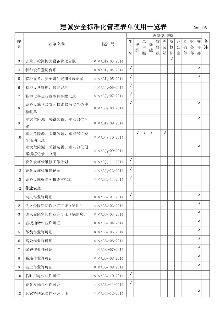 化工企业安全标准化管理表单使用一览表参考模板范本.doc_第3页