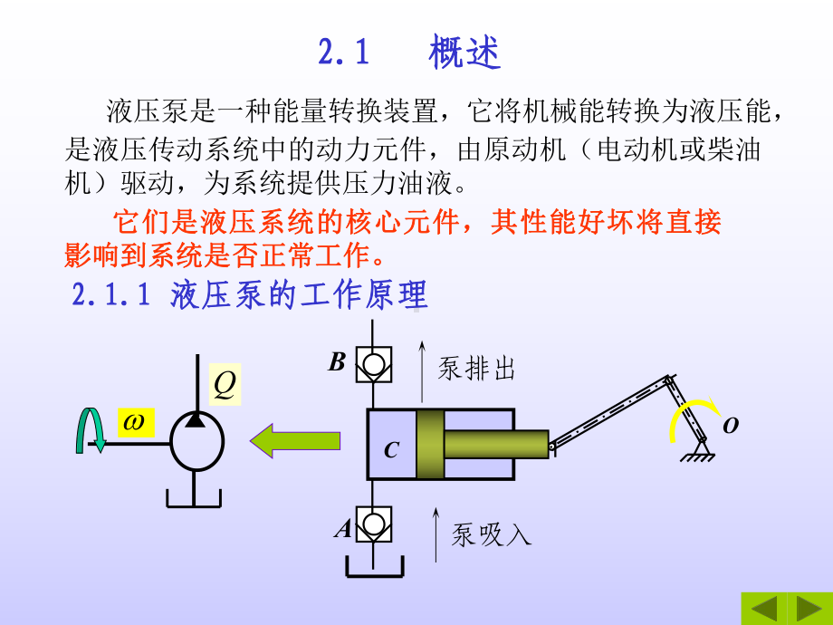 液压与气压传动-第2章液压泵课件.ppt_第2页