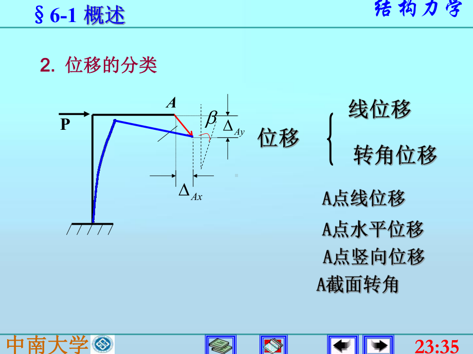 第四章结构位移计算课件.pptx_第2页