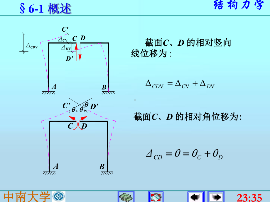 第四章结构位移计算课件.pptx_第3页